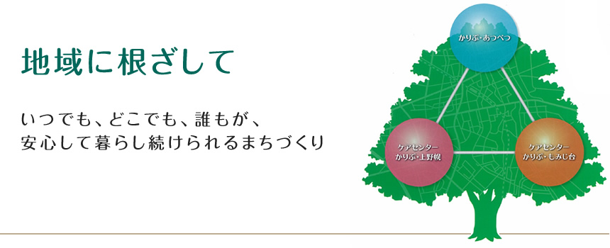 地域に根ざして いつでも、どこでも、誰もが安心して暮らし続けられるまちづくり